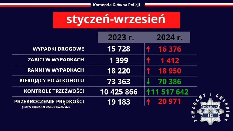 Międzyresortowy zespół zaproponuje reformy dla bezpieczeństwa ruchu drogowego!